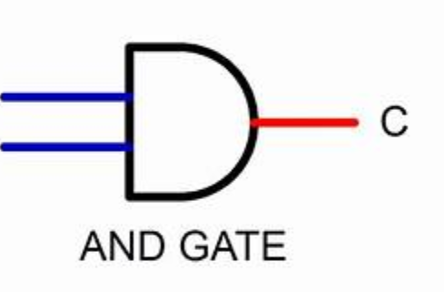 AND Gate Diagram