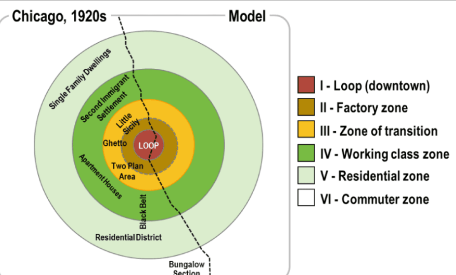 Burgess Concentric Zone Model
