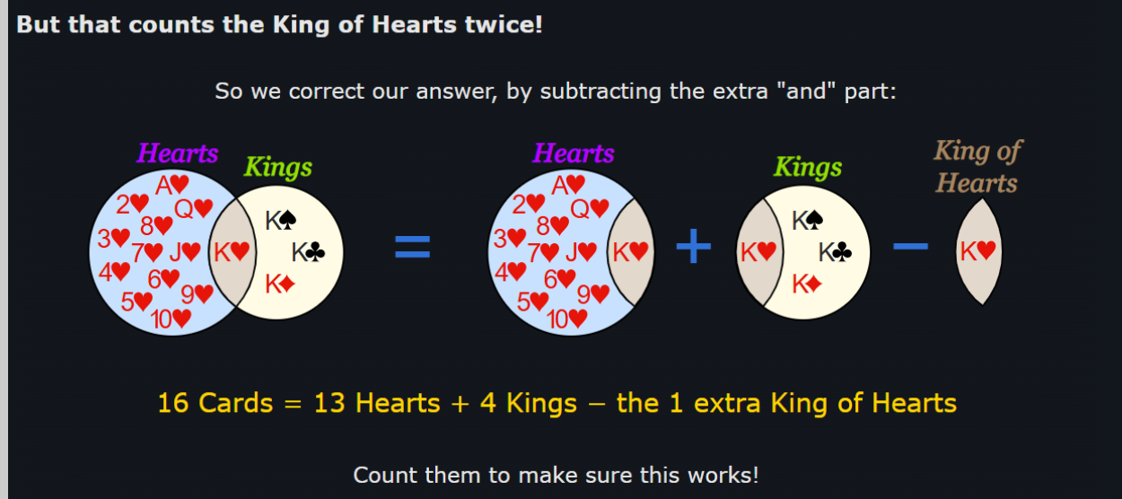 Visual explanation of OR vs AND