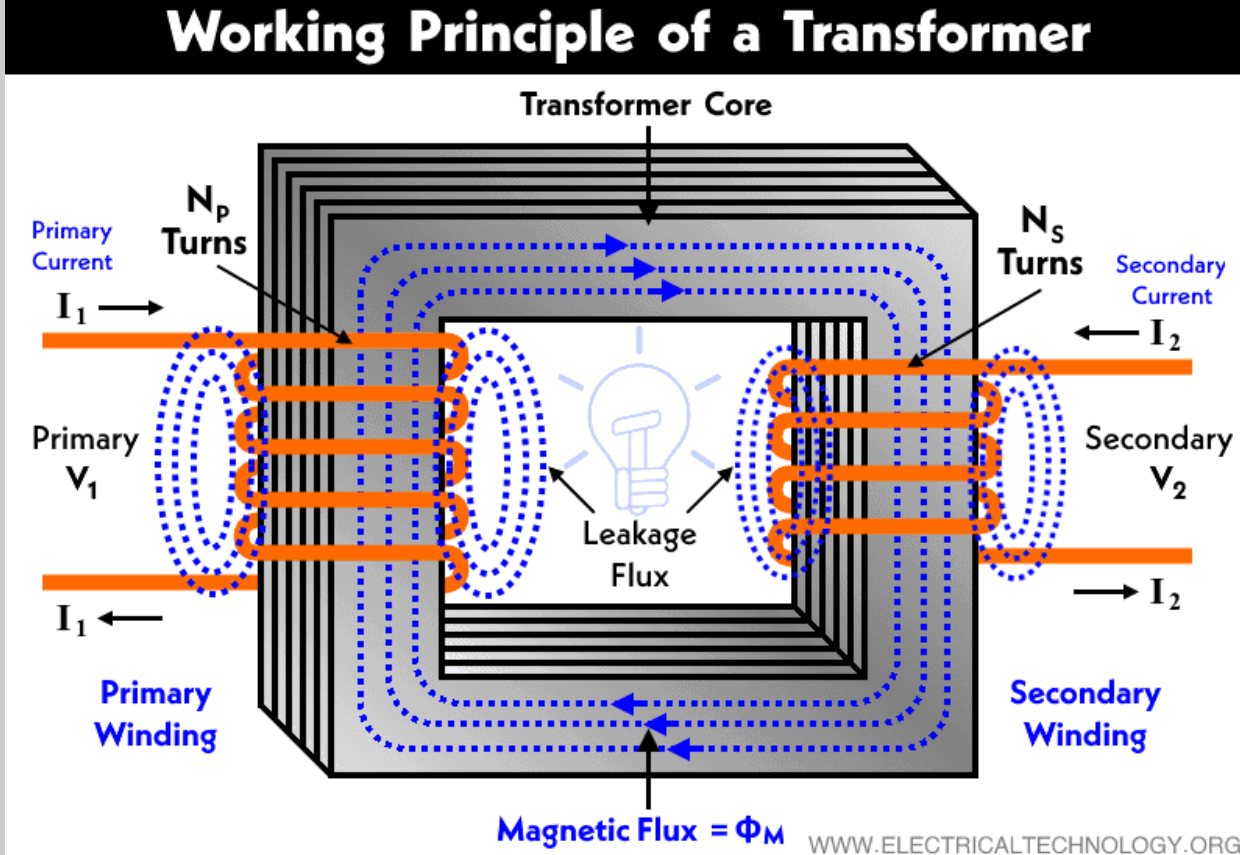 Electrical Transformer