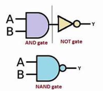 NAND Gate Diagram