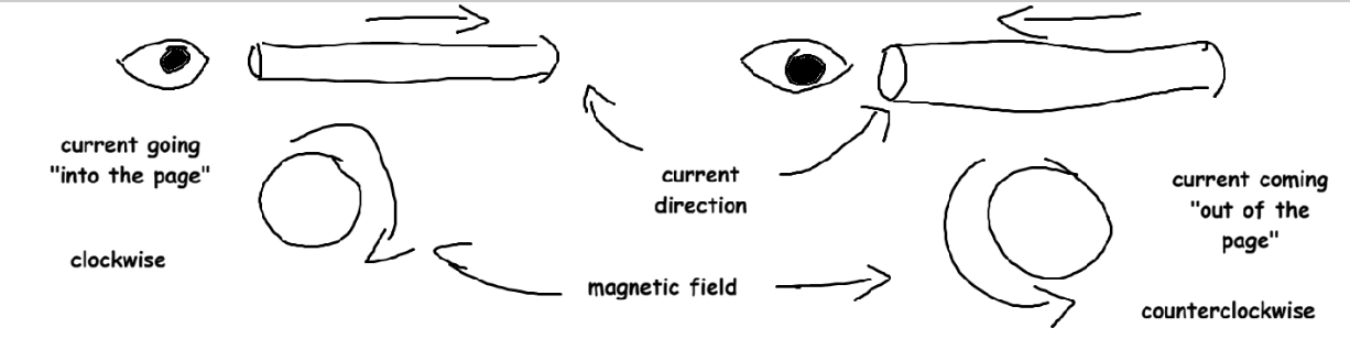 Right Hand Rule Diagram