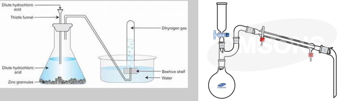 Thistle Funnel vs Dropping Funnel